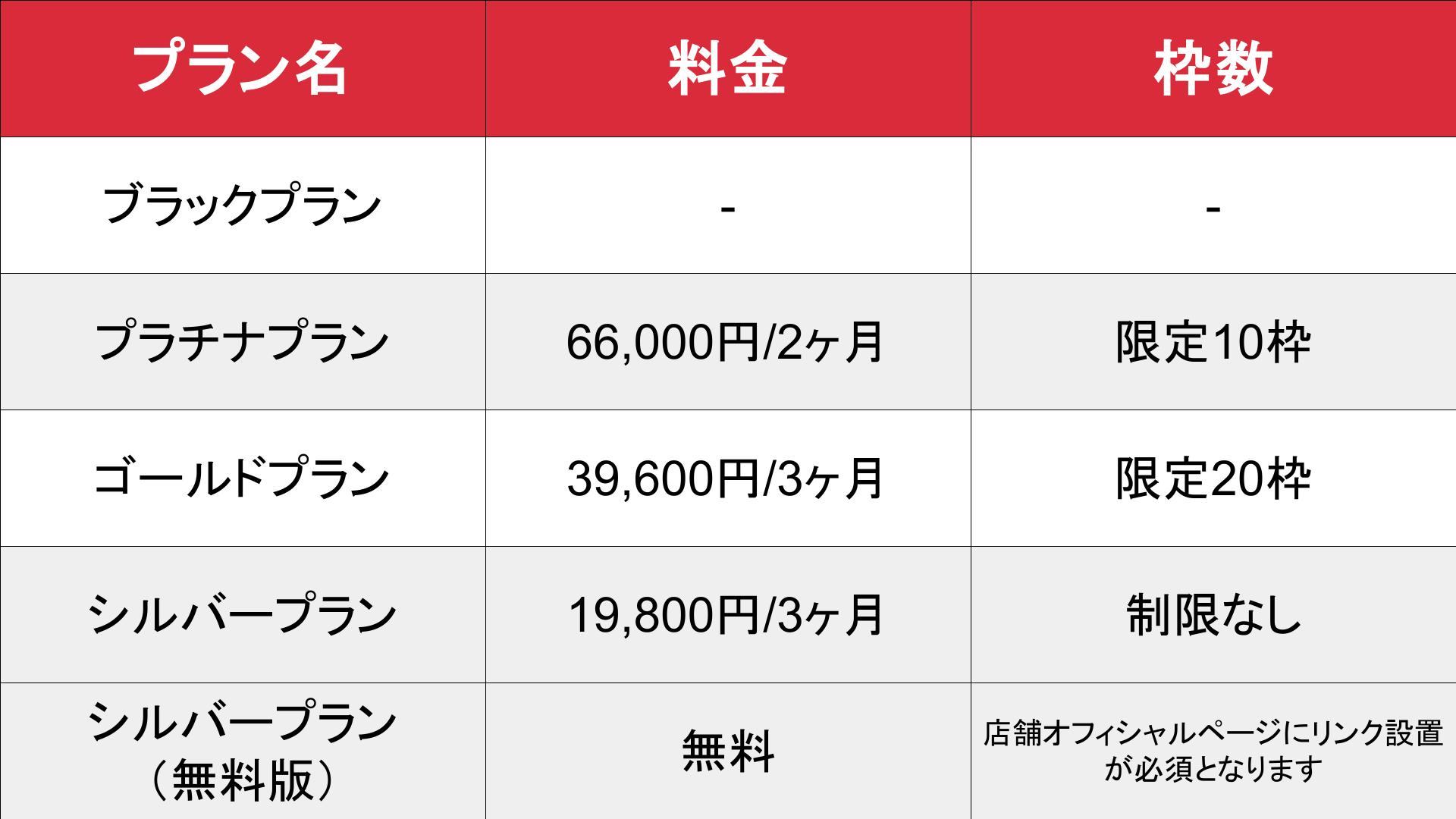 FENIXJOB_東海_料金表